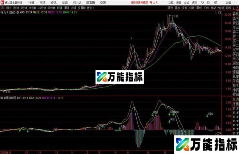 通达信公式MACD+KDJ+RSI背离 EA-万能指标公式