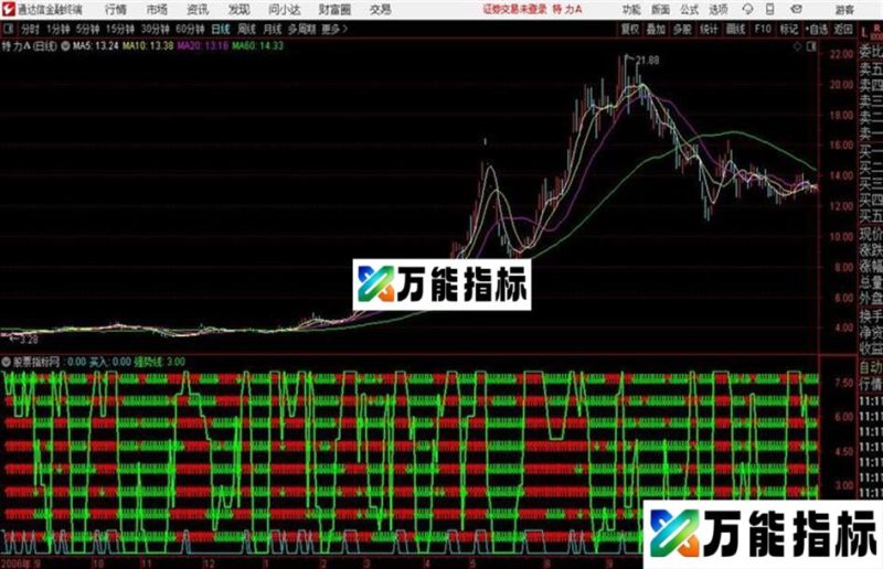 买入即赚通达信公式 副图 源码附图 EA-万能指标公式