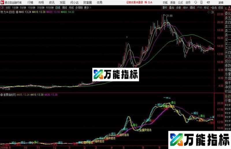 买卖点主图通达信公式 主图 源码附图 EA-万能指标公式