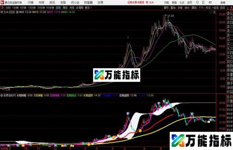 通达信财富主图 EA-万能指标公式