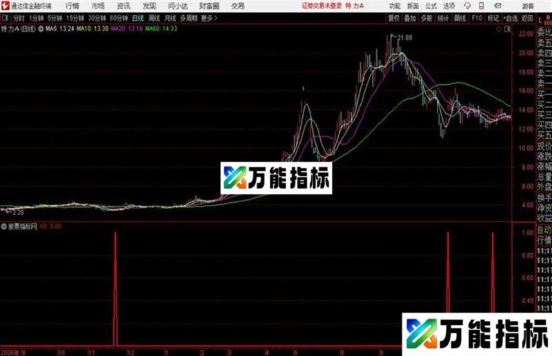 818指标通达信公式 副图 源码附图无加密 EA-万能指标公式