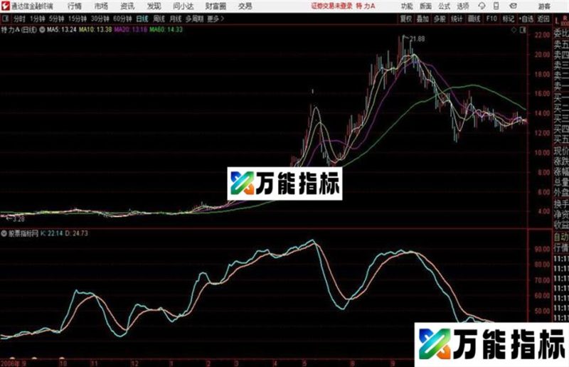 曾氏KDJ通达信公式 副图 源码附图 EA-万能指标公式