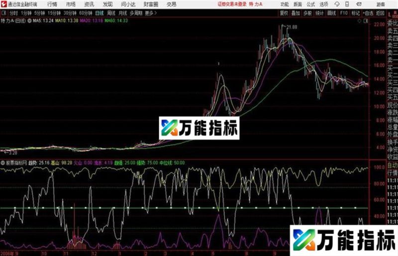胜算多多通达信公式 副图 源码附图 EA-万能指标公式