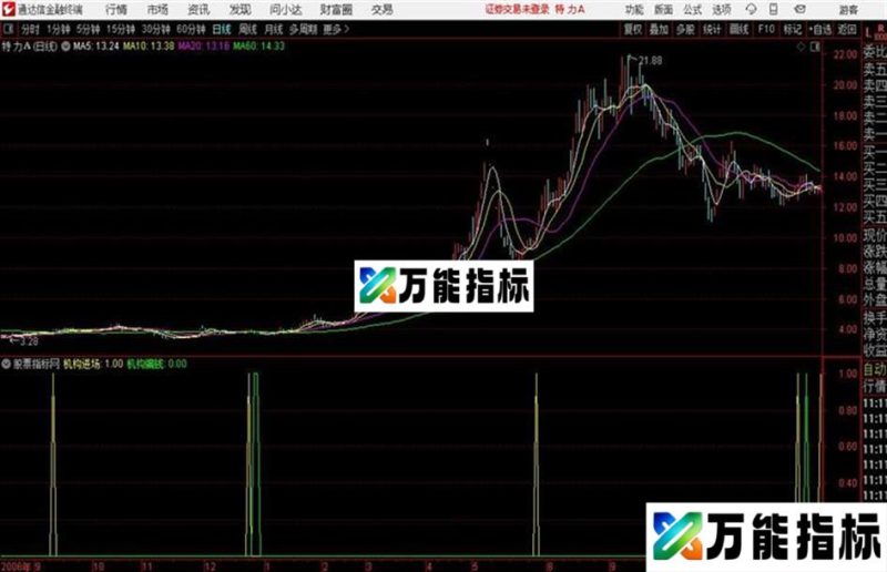 通达信盛博狙击机构源码测试图 EA-万能指标公式