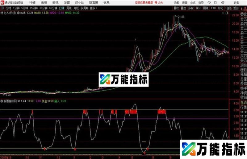 动力线通达信公式 副图 源码附图 EA-万能指标公式