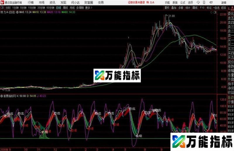 通达信公式短线信号优化 EA-万能指标公式