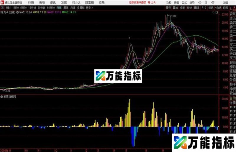 通达信公式盛博主力资金 源码附图 EA-万能指标公式