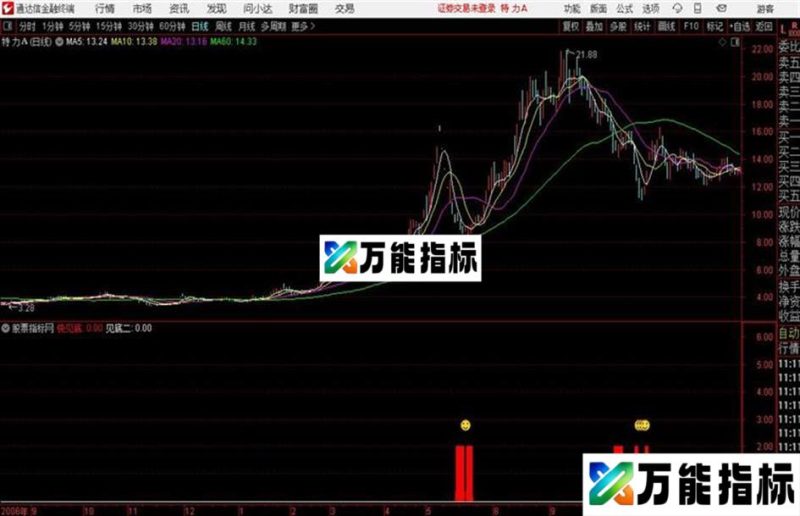 通达信公式盛博乖离见底副图 源码 EA-万能指标公式