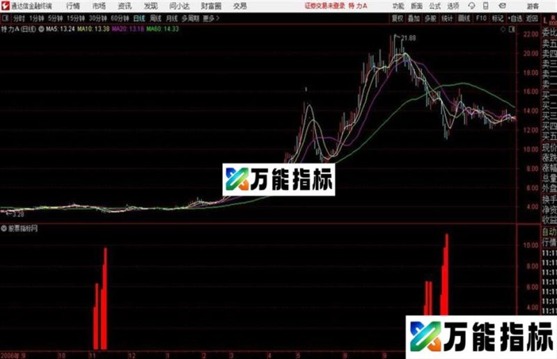 通达信公式闪电抄底 EA-万能指标公式