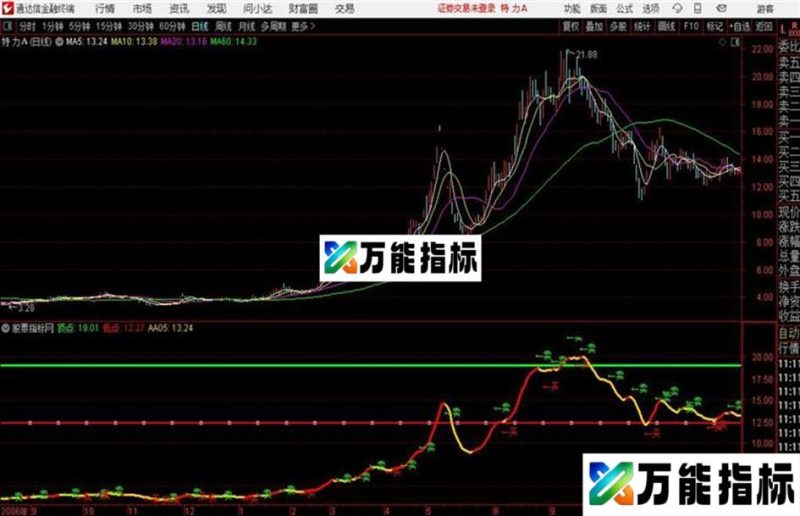封堵顶底通达信公式 主图 源码附图 EA-万能指标公式