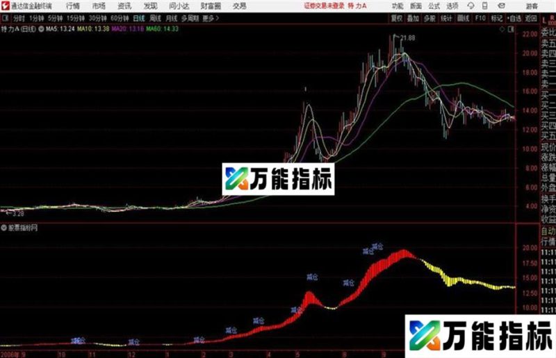 投机操盘通达信公式 主图 测试图 EA-万能指标公式