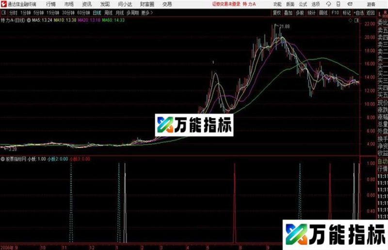 小妖抄底通达信副图信号有点多 EA-万能指标公式