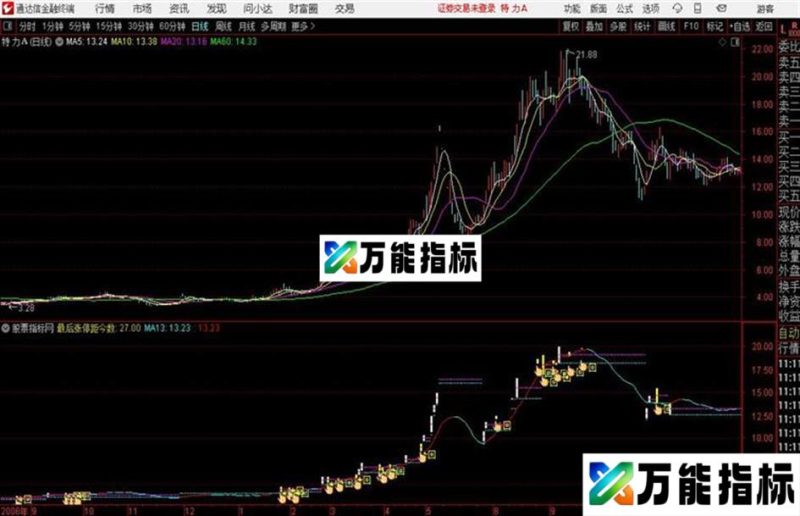 通达信〖量化回马〗涨停突破抓牛强势波段高成功率量化抓牛 EA-万能指标公式