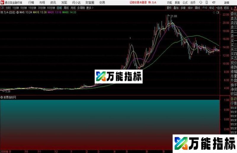 通达信牛刀小试副图指标 EA-万能指标公式
