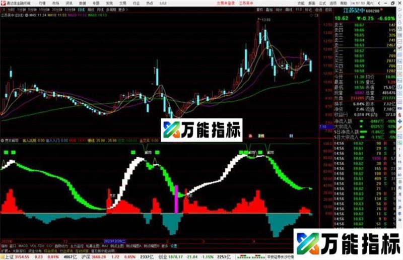 通达信官人我还要指标公式宽衣解带源码 EA-万能指标公式