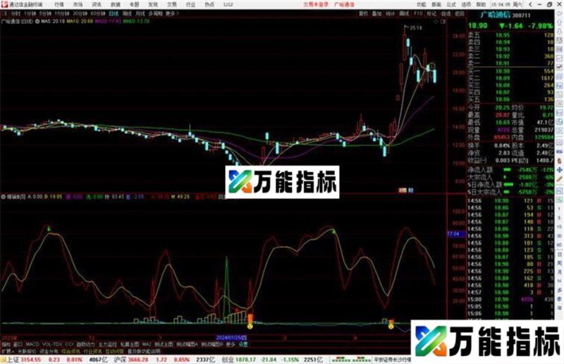 通达信精确制导指标公式源码副图小脸买 EA-万能指标公式