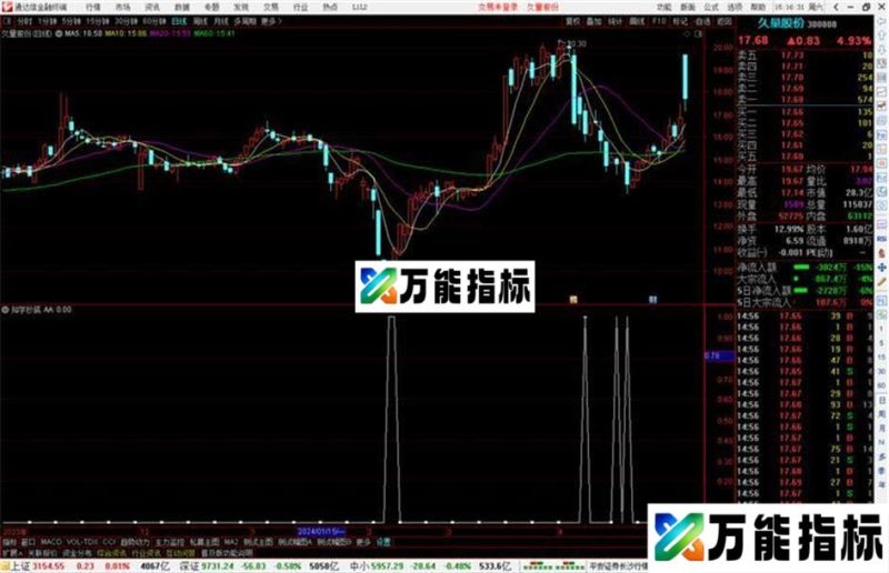 通达信知学抄底指标公式源码副图出现信号关注 EA-万能指标公式