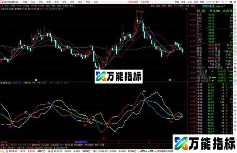 通达信趋势为先+选股指标公式源码副图 EA-万能指标公式