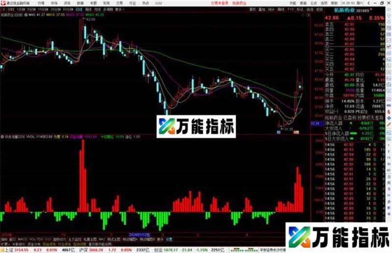 通达信攻击流量DDE指标公式源码副图 EA-万能指标公式