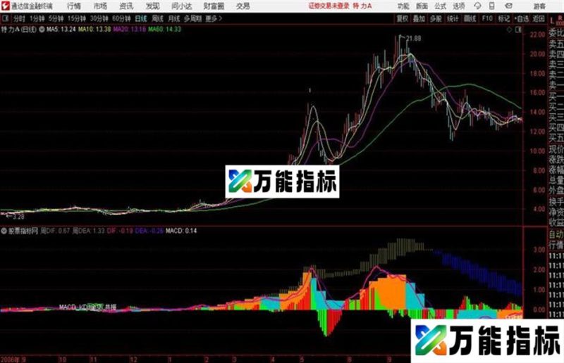 通达信真MACD日周指标公式 EA-万能指标公式