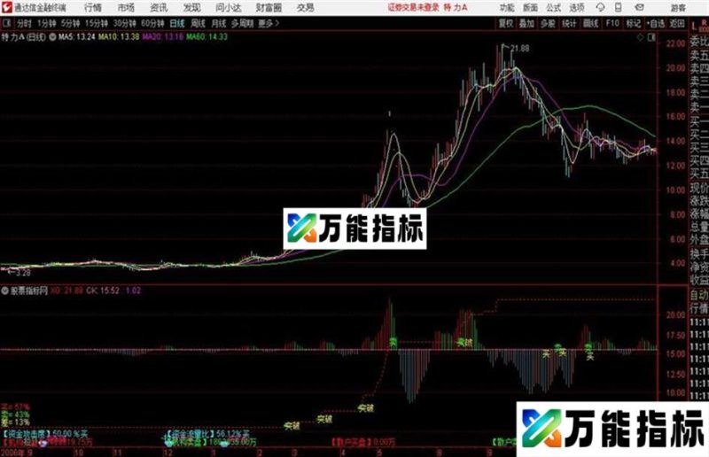 通达信分时突破主图指标公式 EA-万能指标公式