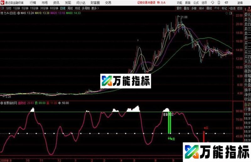 通达信公式冠军分时副图 EA-万能指标公式