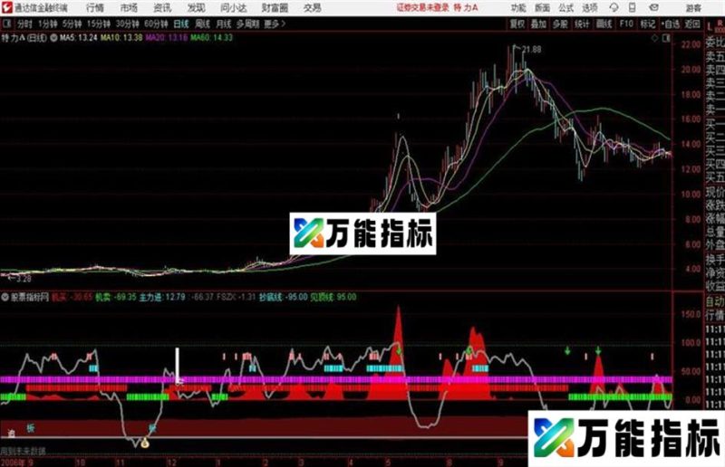 凤凰分时通达信公式 源码附图 EA-万能指标公式