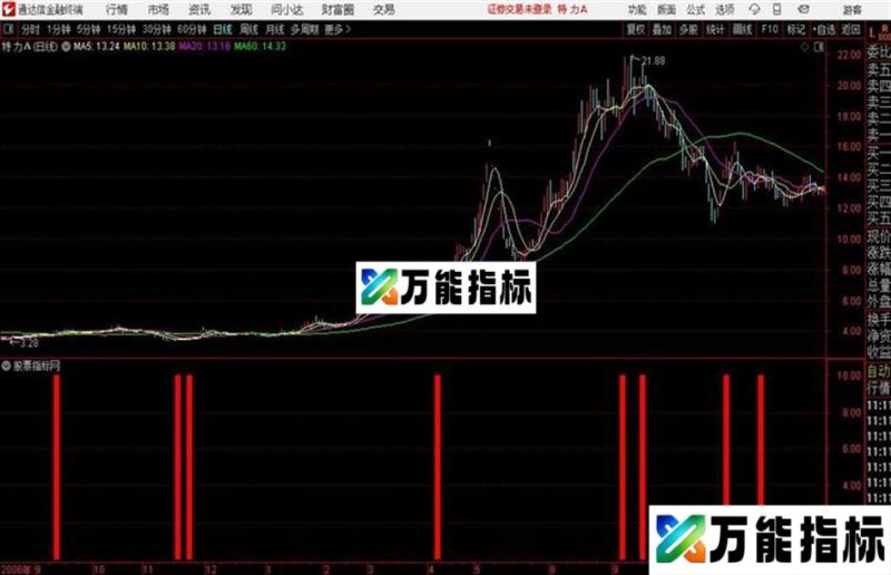 HHVV副图通达信公式 副图 源码附图 EA-万能指标公式