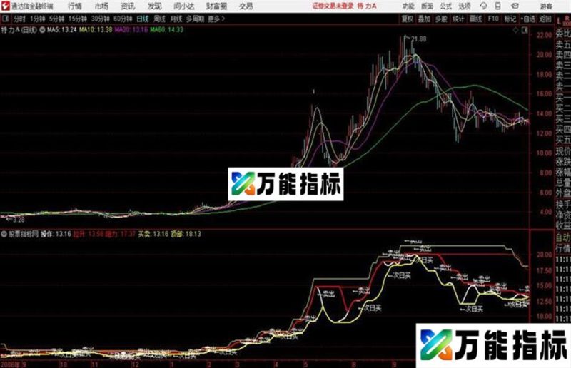 智能决策通达信公式 主图 源码附图 EA-万能指标公式