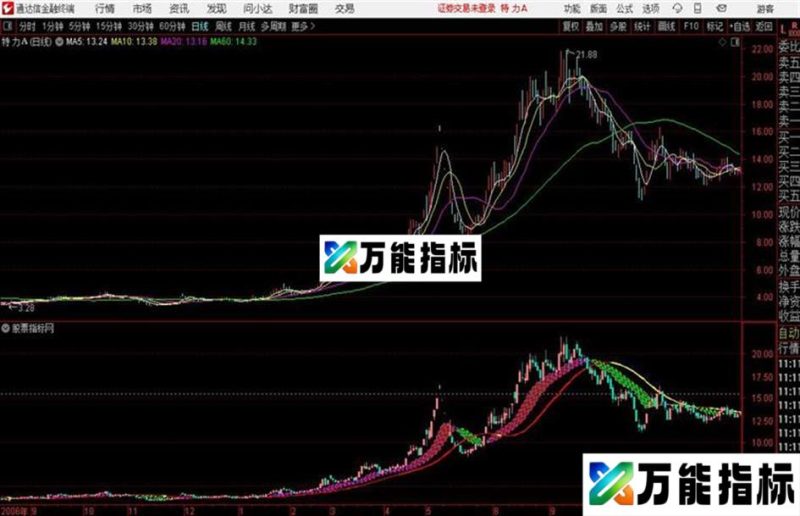 诊股仙器 通达信主图 源码分享 EA-万能指标公式