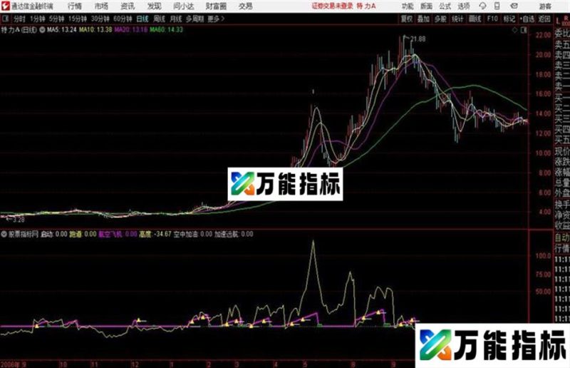 空中加油通达信公式 副图 源码附图 EA-万能指标公式