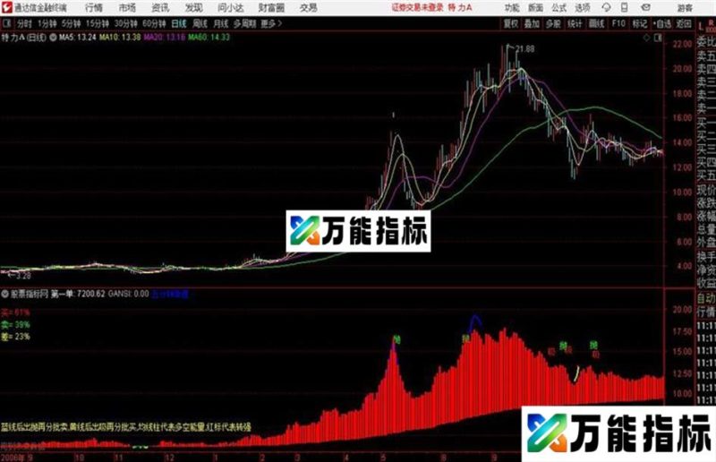 高抛低吸通达信公式 分时主图 源码附图 EA-万能指标公式