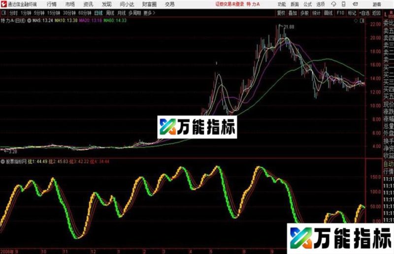 通达信公式弦外之音源码测试图 EA-万能指标公式