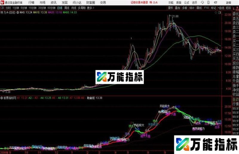 买卖风险提示源码 主图 通达信 贴图高抛低吸 EA-万能指标公式