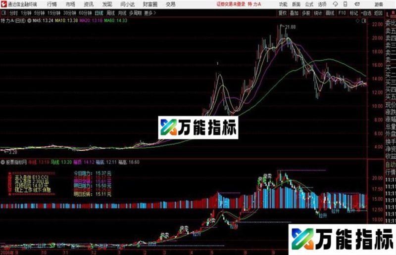 操盘铁律主图指标通达信公式 主图 源码附图 EA-万能指标公式
