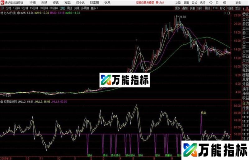 机会通达信公式 副图 测试图无加密 不限时 无未来 EA-万能指标公式