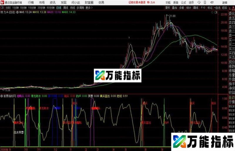 绝地反击通达信公式 副图 源码附图无加密 不限时 EA-万能指标公式