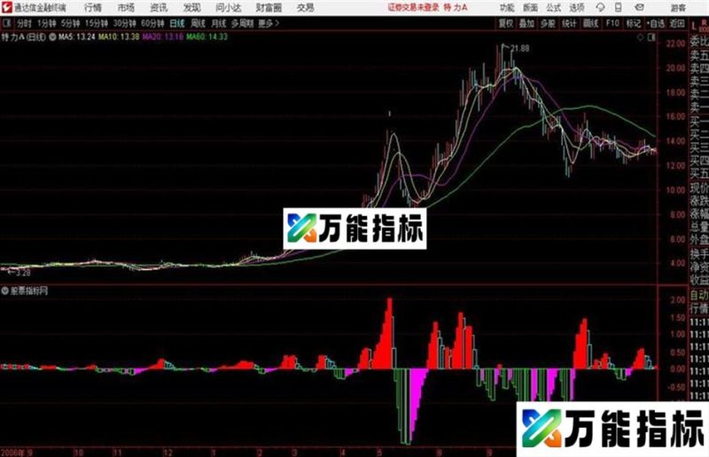 彩色MACD通达信公式 副图 源码附图 EA-万能指标公式