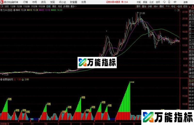 通达信震荡指标通达信公式 源码附图 EA-万能指标公式