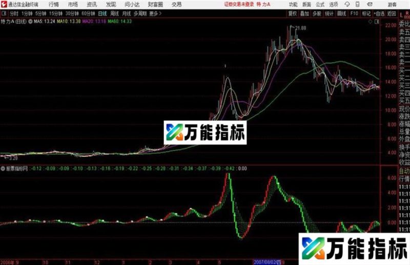 通达信公式背离王通达信公式 副图 源码附图 EA-万能指标公式