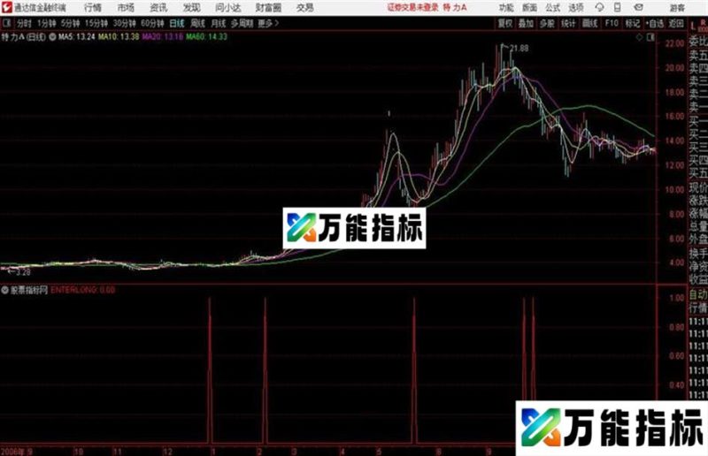 捡便宜通达信公式 副图 源码附图 EA-万能指标公式