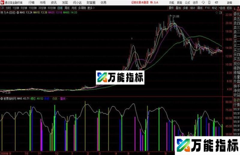 通达信公式MFI指标 EA-万能指标公式