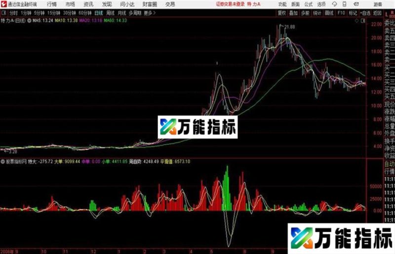 大资金通达信公式 副图 源码附图 EA-万能指标公式