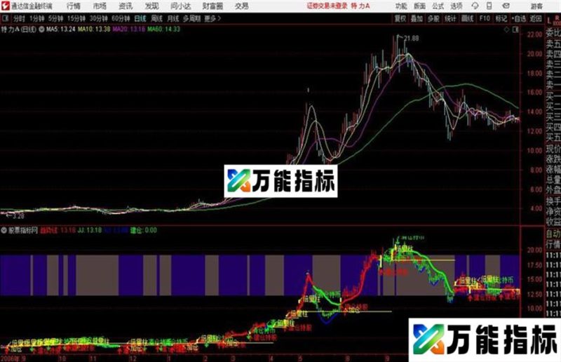 操盘转换通达信公式 主图 源码附图 EA-万能指标公式