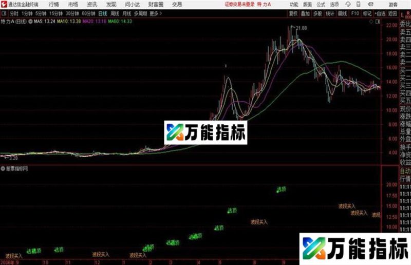 最佳买点通达信公式 主图 源码附图 EA-万能指标公式