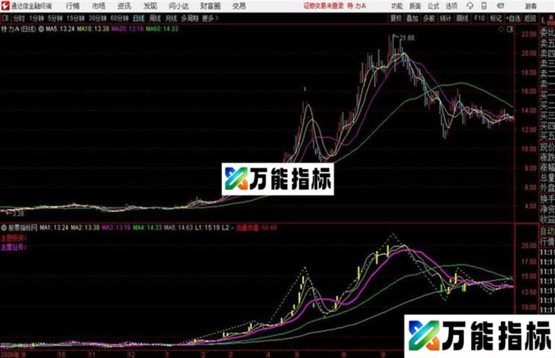 趋势比对通达信公式 副图 源码附图无未来函数 EA-万能指标公式
