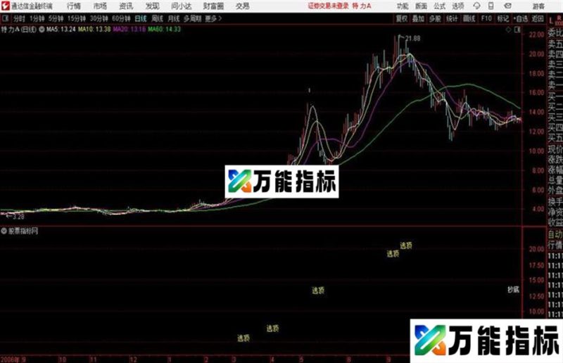 通达信公式小波探讨 日线波段 EA-万能指标公式