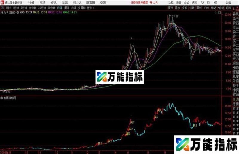 追就涨通达信公式 副图  源码附图 EA-万能指标公式
