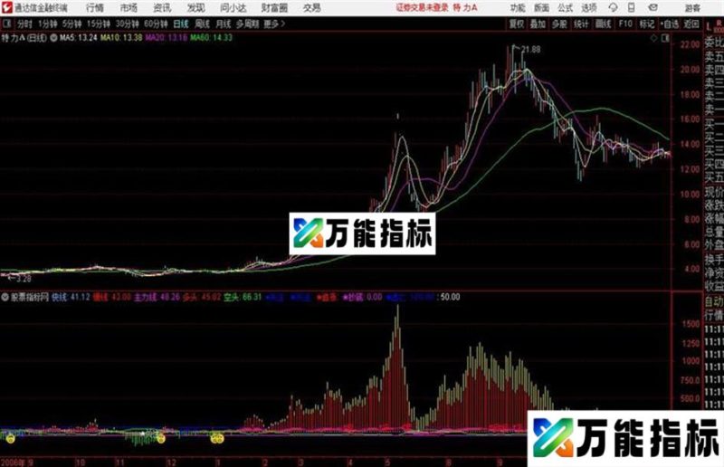 分时抓涨停通达信公式 分时副图 源码附图 EA-万能指标公式