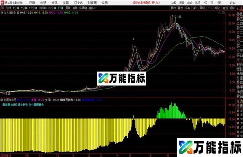御祥顶低通达信公式 副图 源码附图 EA-万能指标公式